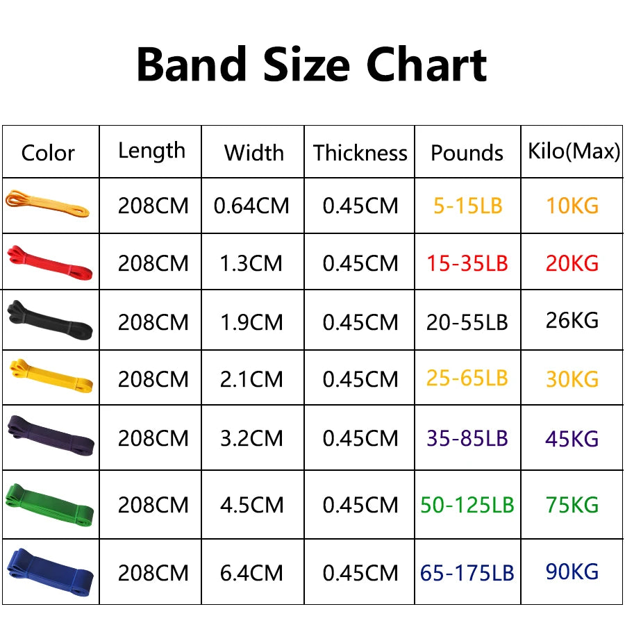 Workout Pilates Latex Resistance Band